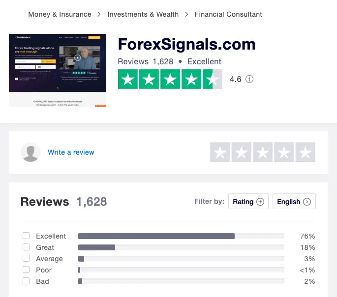 ForexSignals.com Full Review – ForexBrokerReport