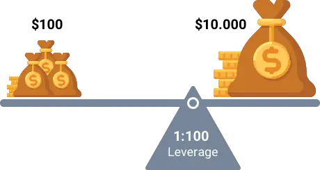 forex leverage is