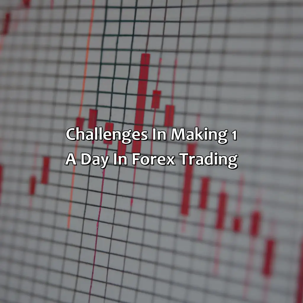 Challenges In Making 1% A Day In Forex Trading - Can You Make 1% A Day In Forex?, 