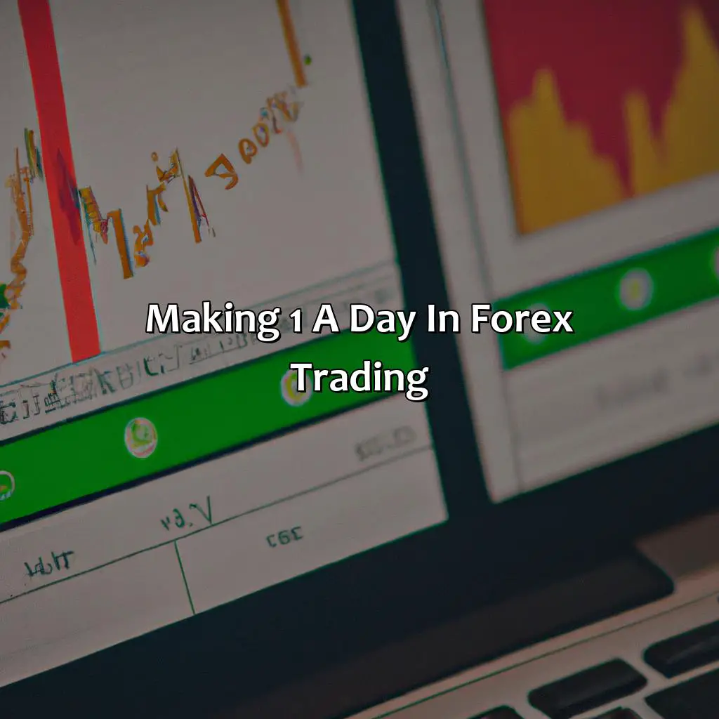 Making 1% A Day In Forex Trading - Can You Make 1% A Day In Forex?, 