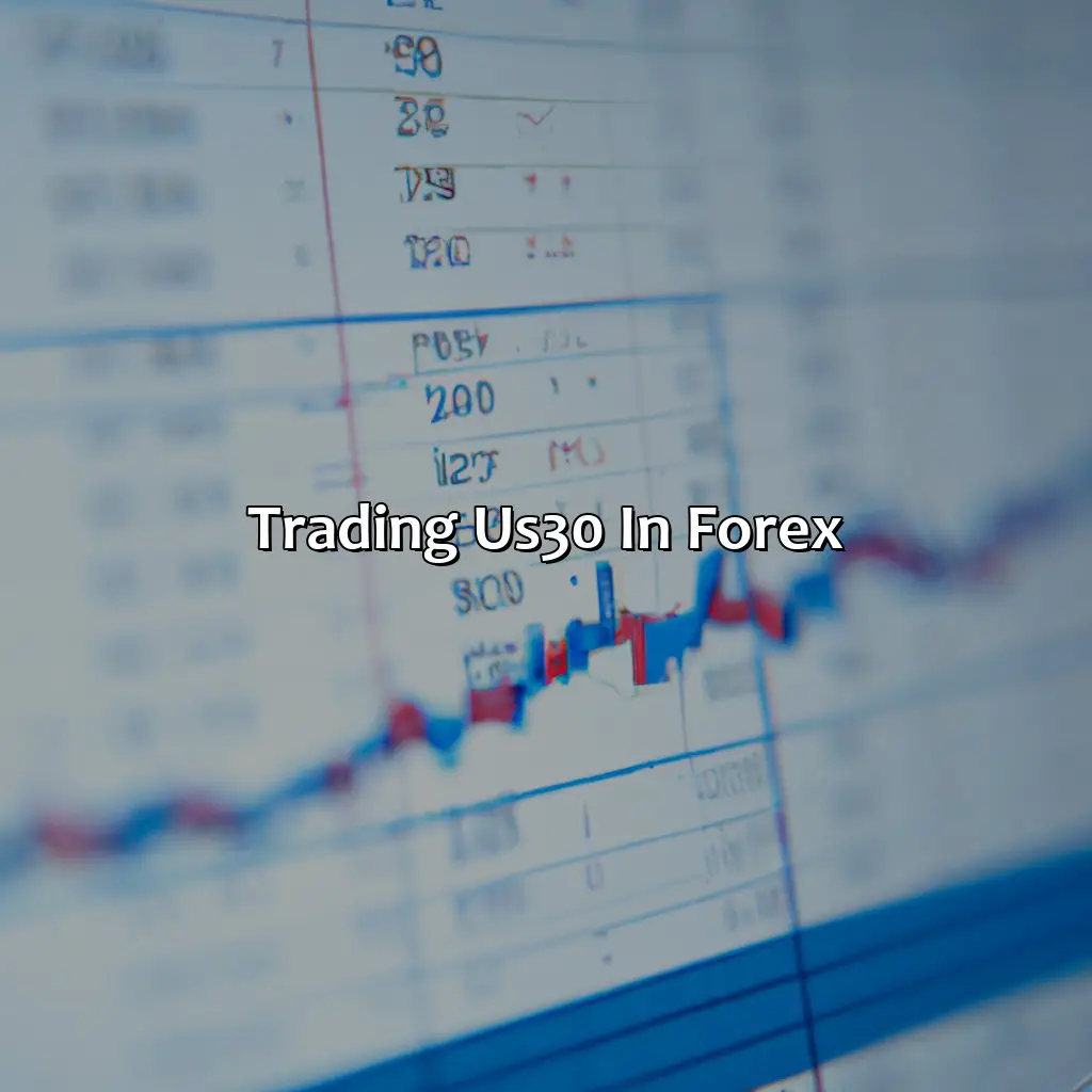 Trading Us30 In Forex - Does Forex Have Us30?, 