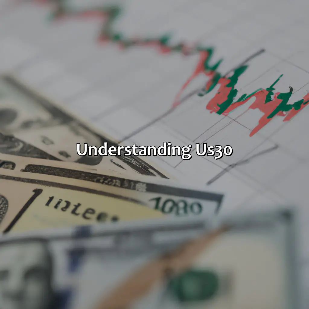 Understanding Us30 - Does Forex Have Us30?, 