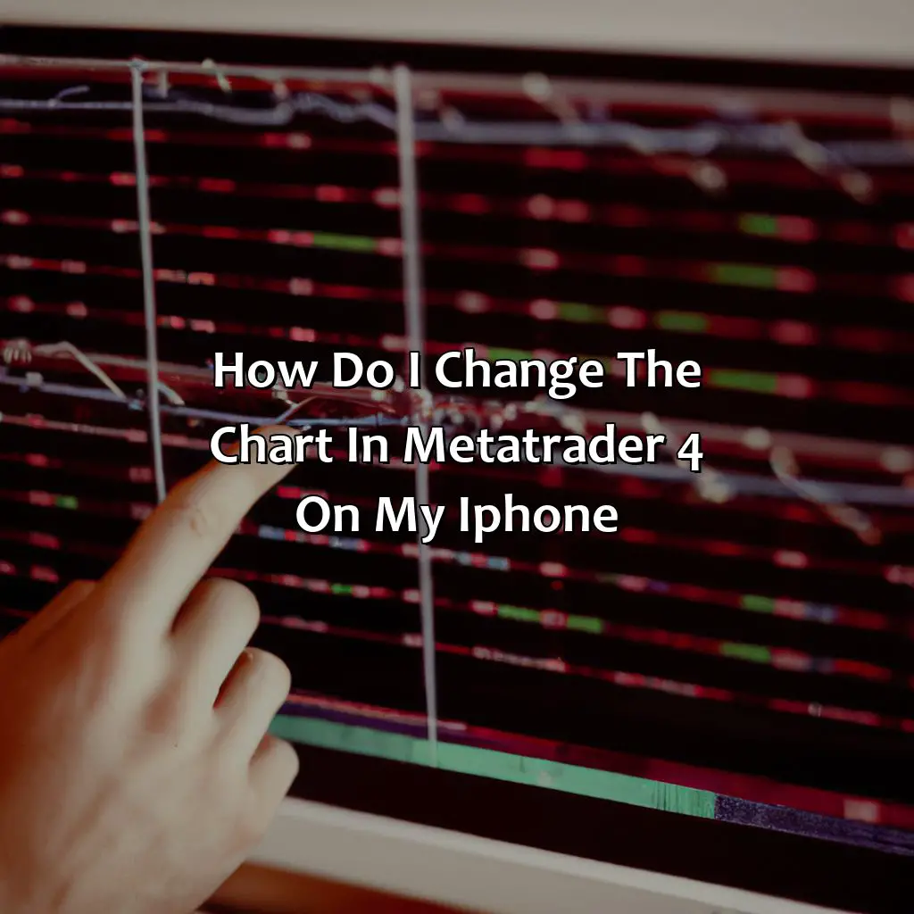 How do I change the chart in MetaTrader 4 on my Iphone?,,change chart,stocks,commodities,candlestick patterns,price action,chart timeframe