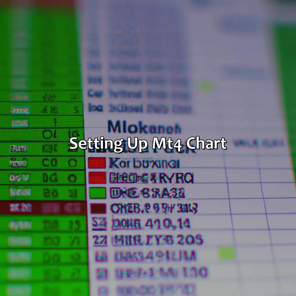 Setting Up Mt4 Chart  - How Do I Make My Mt4 Chart Look Better?, 