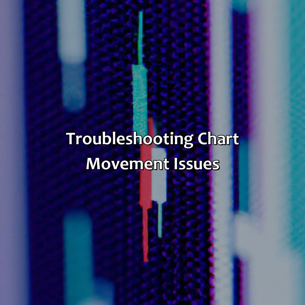 Troubleshooting Chart Movement Issues  - How Do I Move A Mt4 Chart Freely?, 