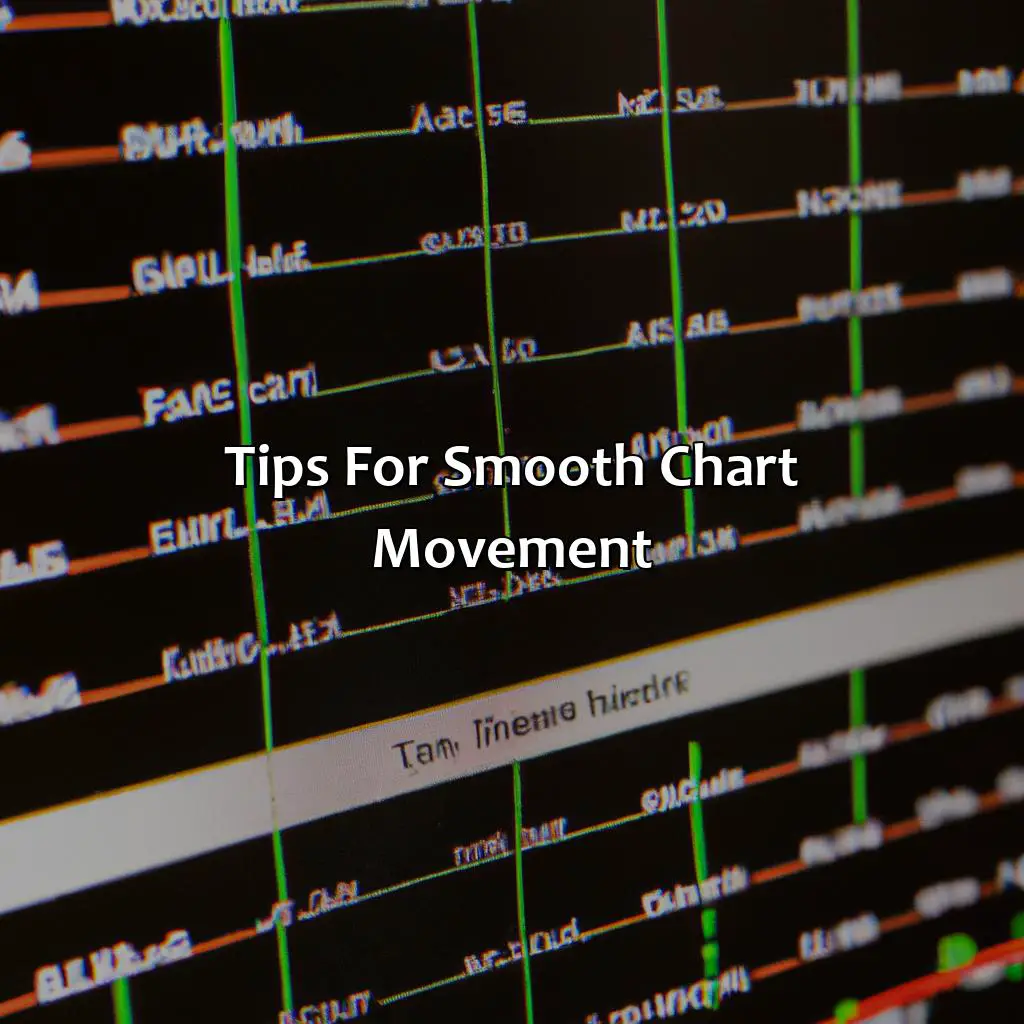 Tips For Smooth Chart Movement  - How Do I Move A Mt4 Chart Freely?, 