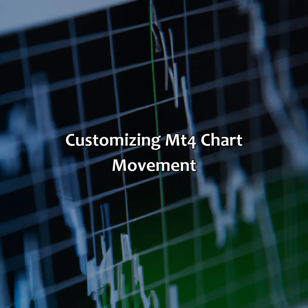 Customizing Mt4 Chart Movement  - How Do I Move A Mt4 Chart Freely?, 