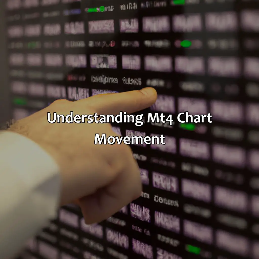 Understanding Mt4 Chart Movement  - How Do I Move A Mt4 Chart Freely?, 