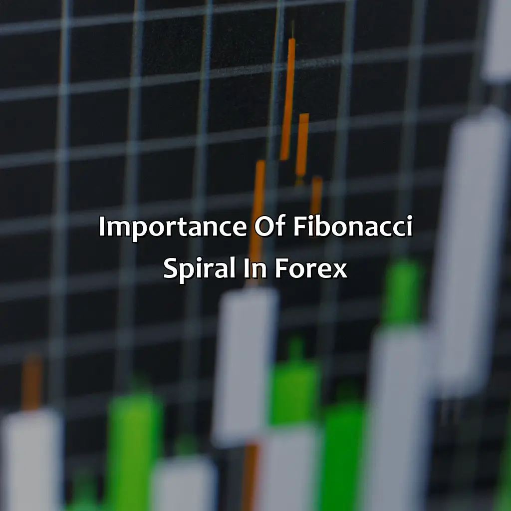 Importance Of Fibonacci Spiral In Forex - How Do You Use The Fibonacci Spiral In Forex?, 