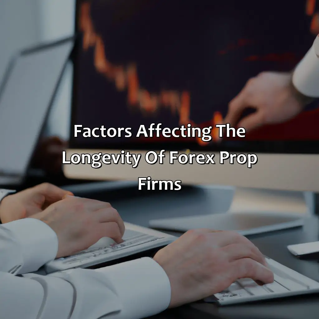 Factors Affecting The Longevity Of Forex Prop Firms - How Long Will Forex Prop Firms Last?, 