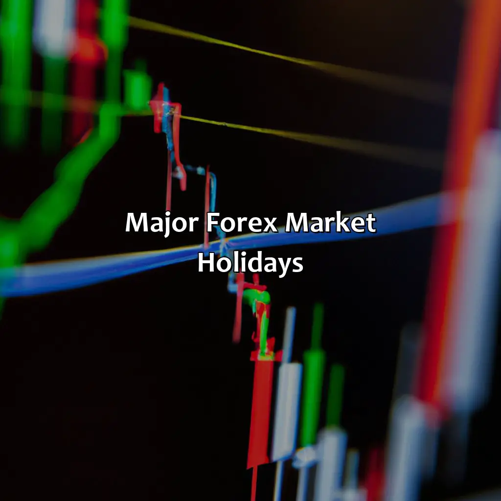Major Forex Market Holidays  - How Many Days A Year Does Forex Trade?, 