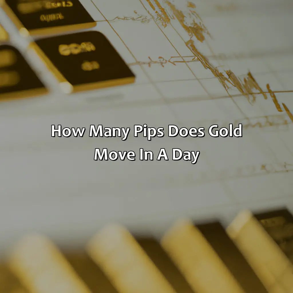 How many pips does gold move in a day?,