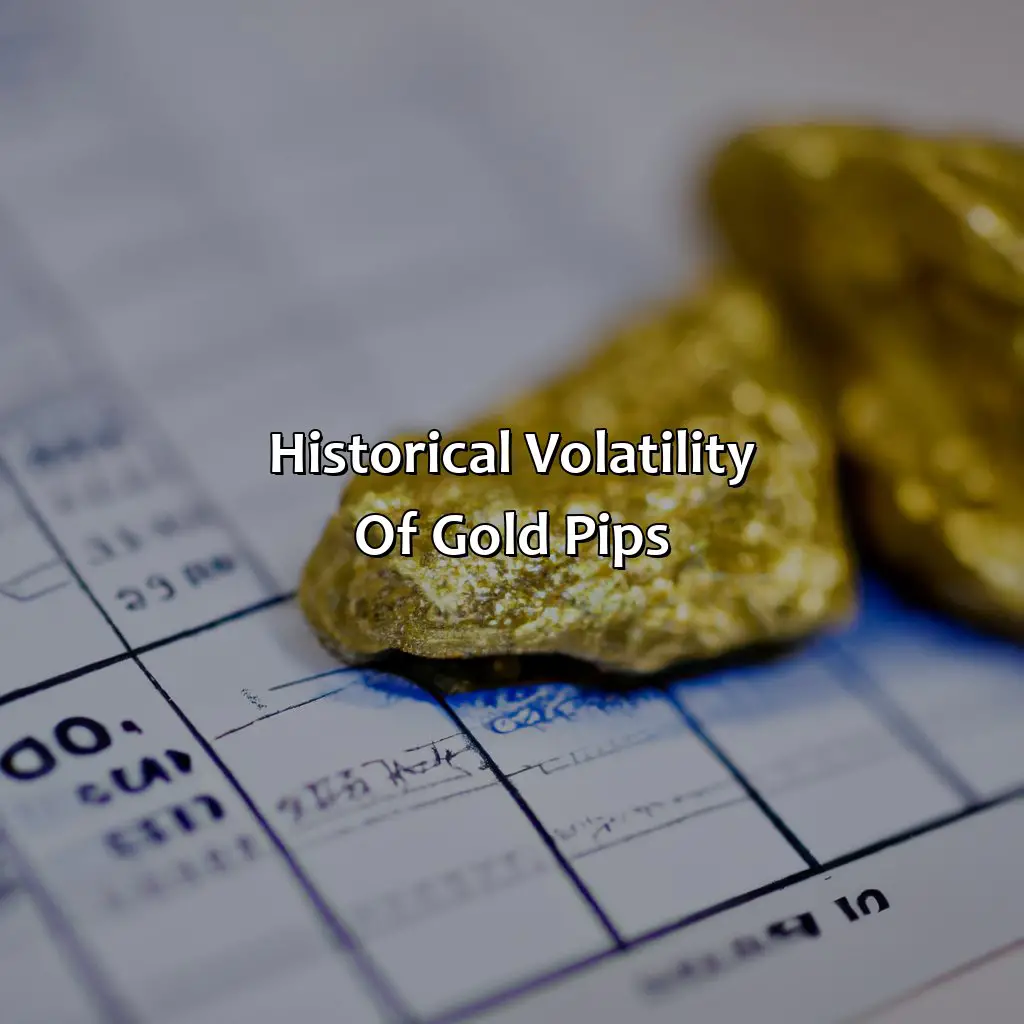 Historical Volatility Of Gold Pips - How Many Pips Does Gold Move In A Day?, 