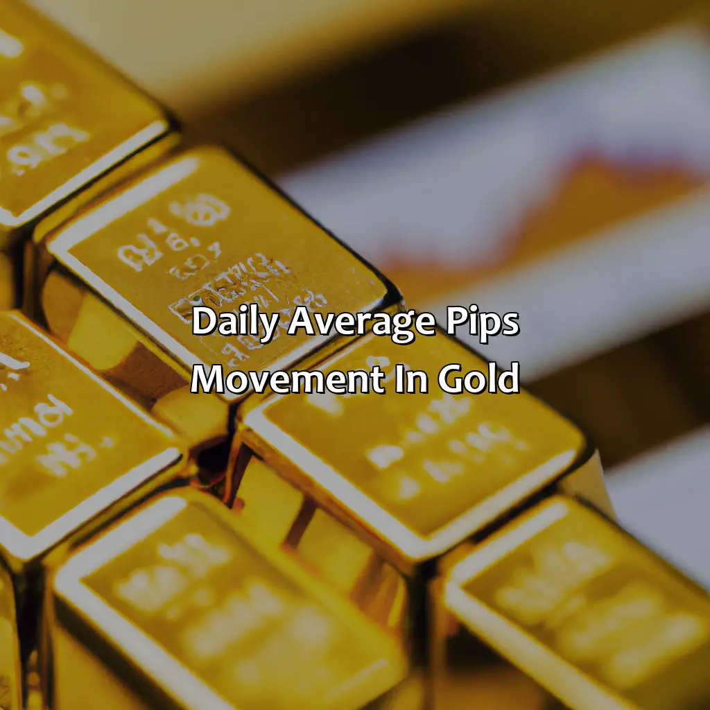 Daily Average Pips Movement In Gold - How Many Pips Does Gold Move In A Day?, 