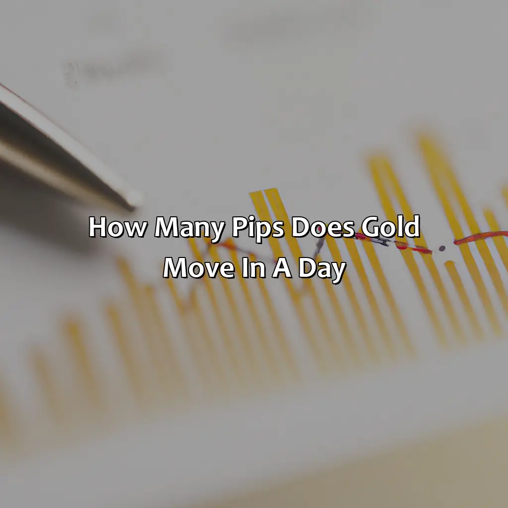 How Many Pips Does Gold Move In A Day? - How Many Pips Does Gold Move In A Day?, 