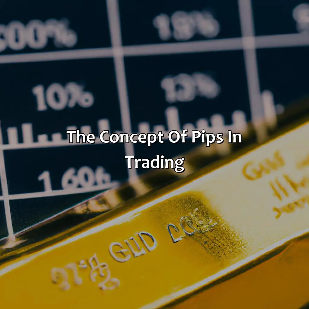 The Concept Of Pips In Trading - How Many Pips Does Gold Move In A Day?, 