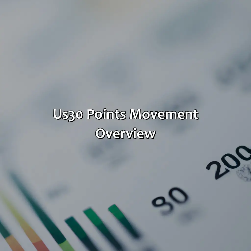 Us30 Points Movement Overview - How Many Points Does Us30 Move In A Day?, 