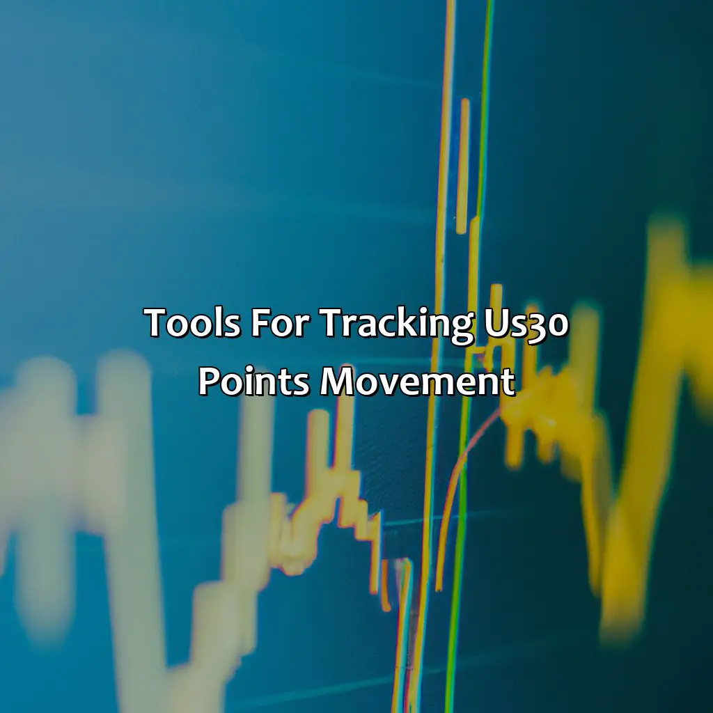 Tools For Tracking Us30 Points Movement - How Many Points Does Us30 Move In A Day?, 
