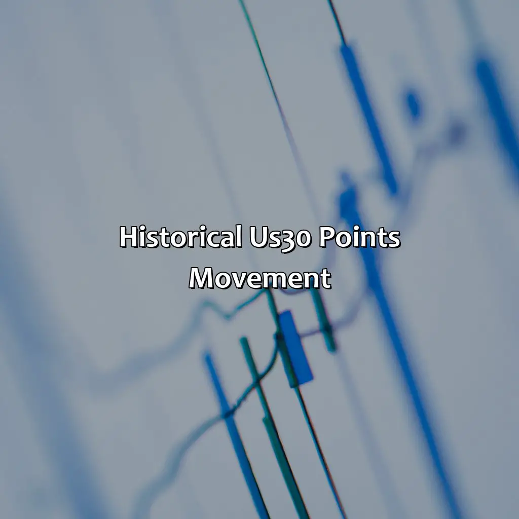 Historical Us30 Points Movement - How Many Points Does Us30 Move In A Day?, 