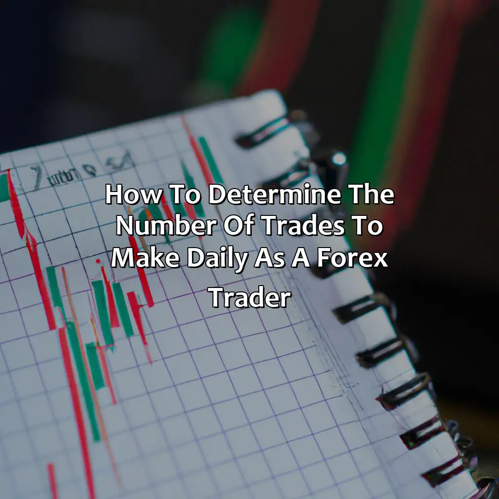 How To Determine The Number Of Trades To Make Daily As A Forex Trader  - How Many Trades Do Forex Traders Make A Day?, 