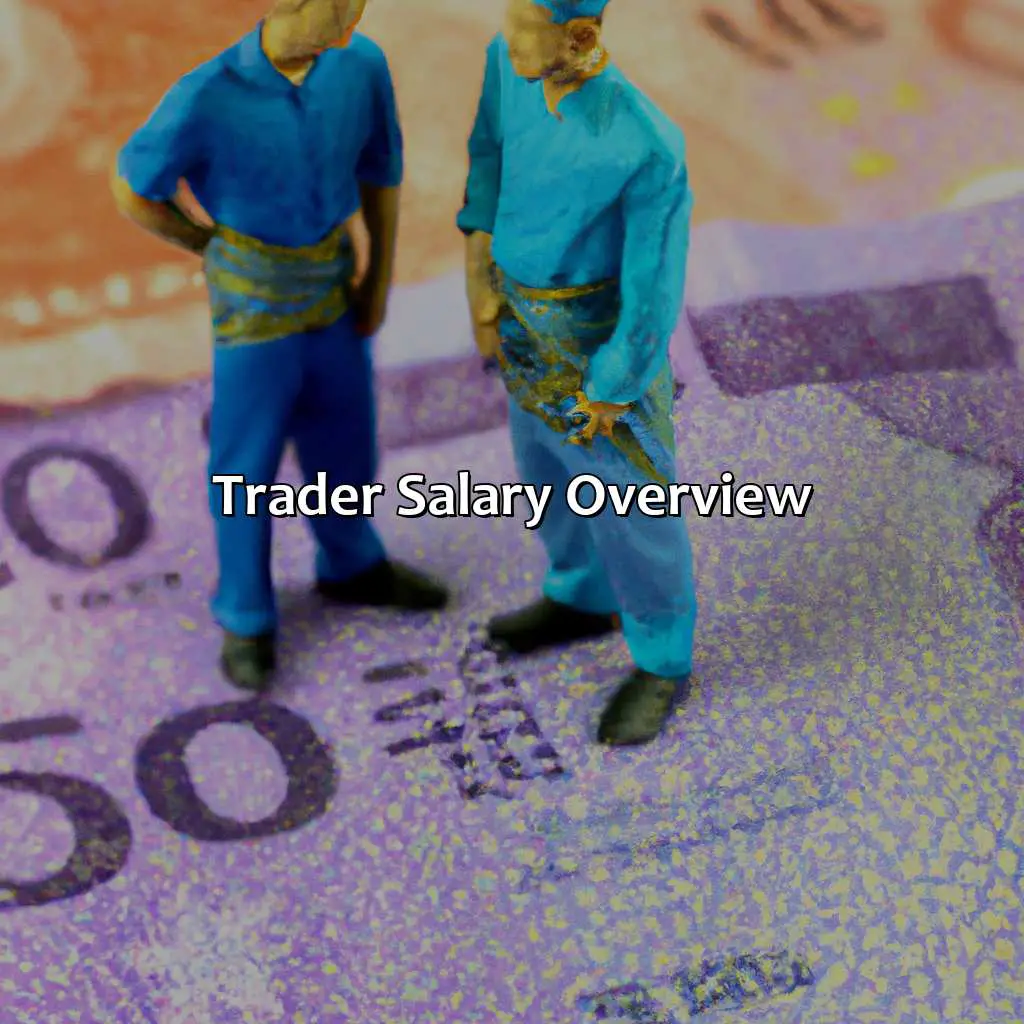 Trader Salary Overview - How Much Do Traders Make In Malaysia?, 