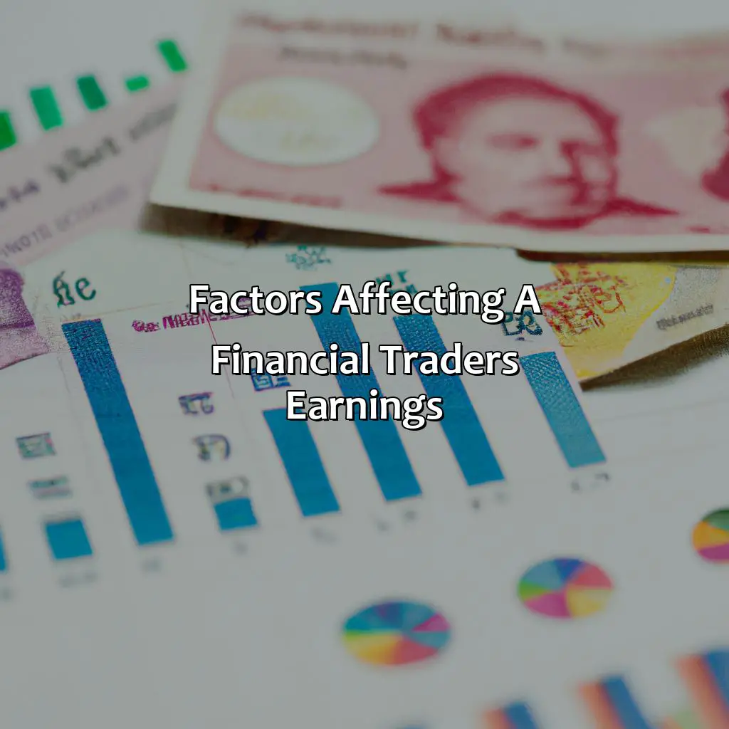 Factors Affecting A Financial Trader