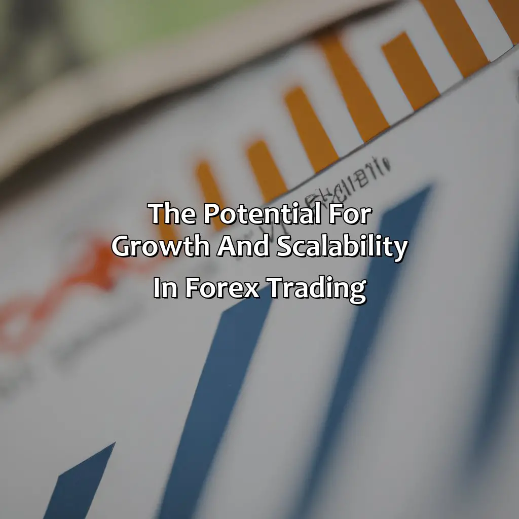 The Potential For Growth And Scalability In Forex Trading - How Much Does A Forex Trader Earn Uk?, 