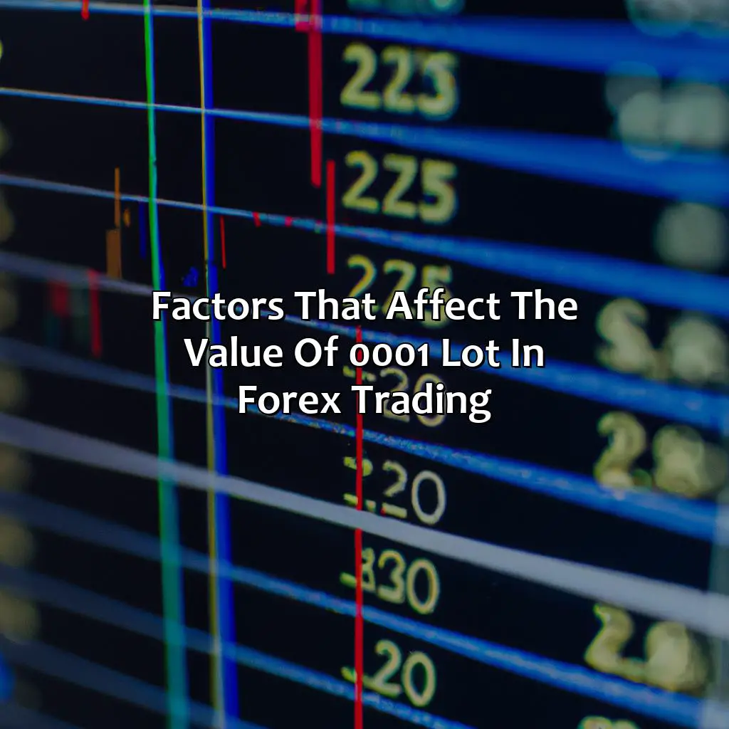 Factors That Affect The Value Of 0.001 Lot In Forex Trading - How Much Is 0.001 Lot In Forex?, 