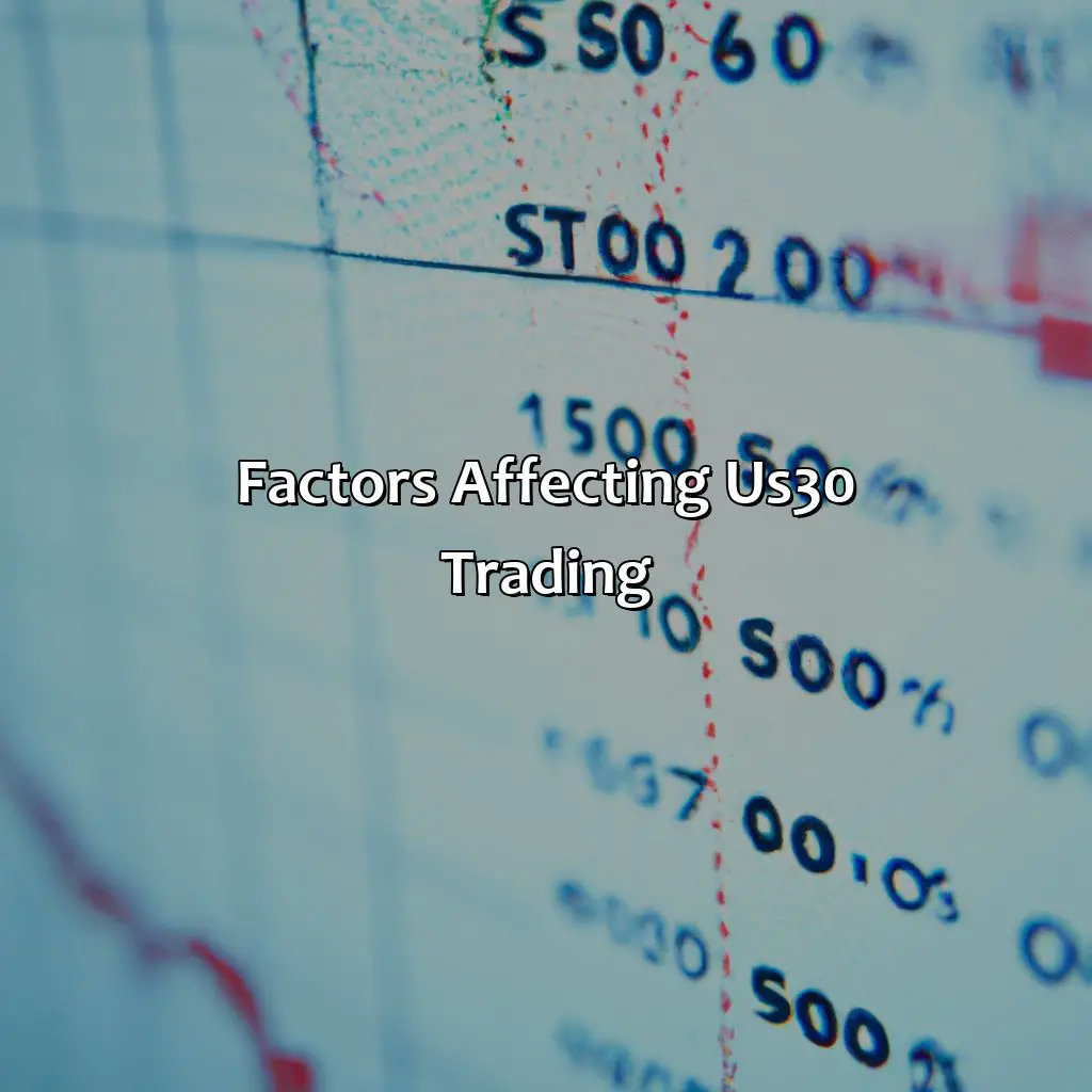 Factors Affecting Us30 Trading - How Much Money Do You Need To Trade The Us30?, 