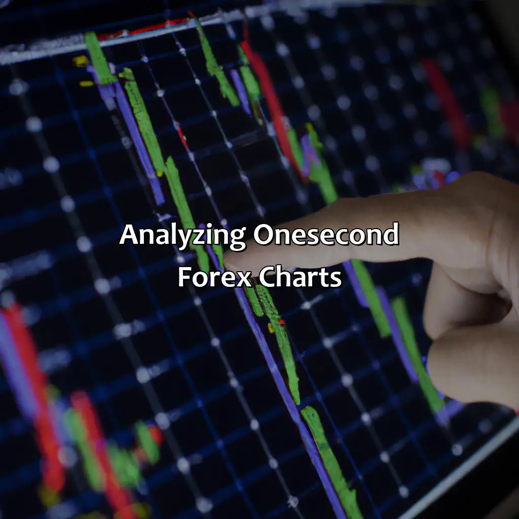 Analyzing One-Second Forex Charts - How To Get 1 Second Forex Charts, 