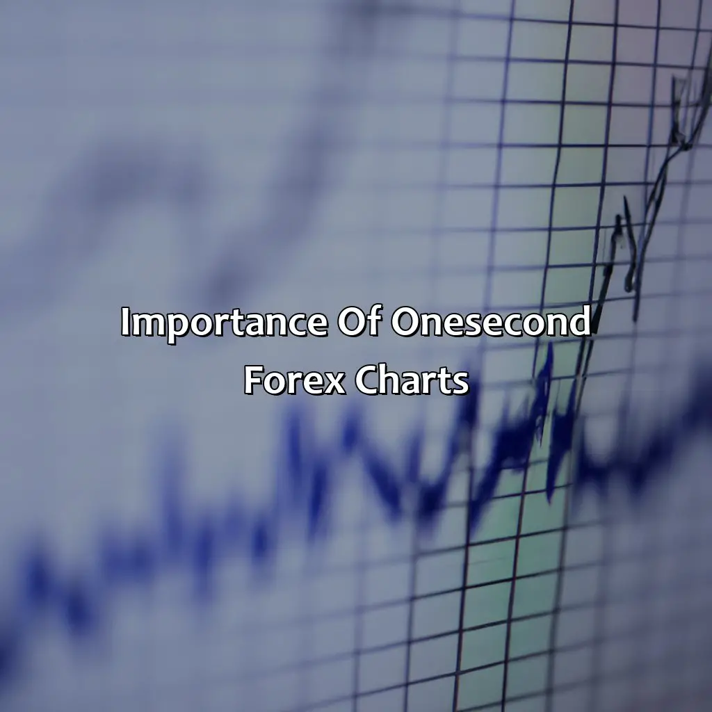 Importance Of One-Second Forex Charts - How To Get 1 Second Forex Charts, 