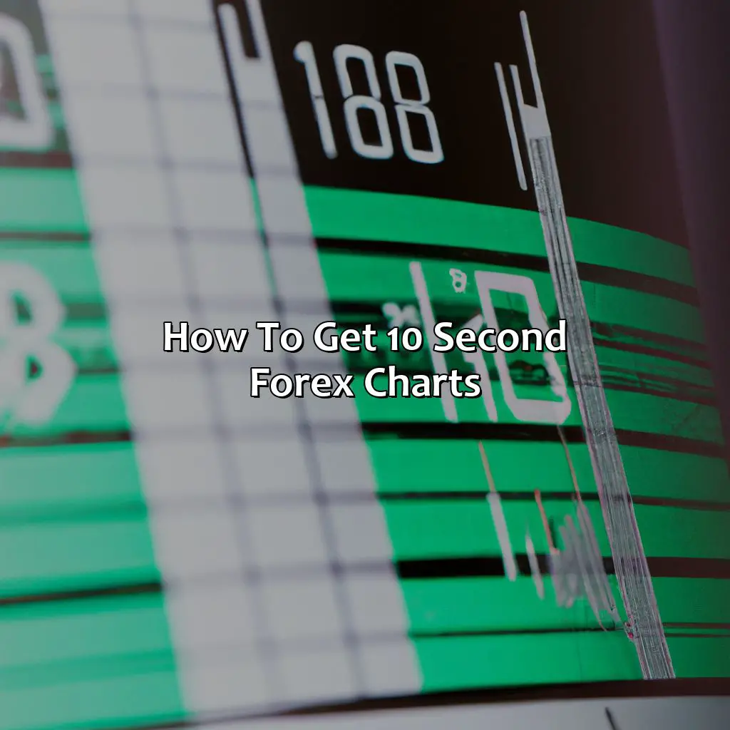How To Get 10 Second Forex Charts - How To Get 10 Second Forex Charts, 