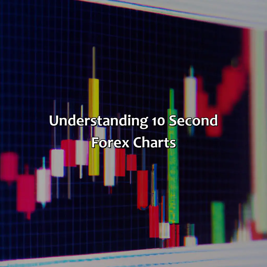Understanding 10 Second Forex Charts - How To Get 10 Second Forex Charts, 
