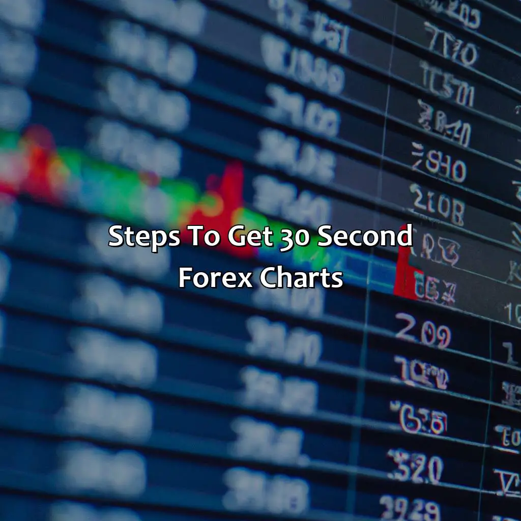 Steps To Get 30 Second Forex Charts - How To Get 30 Second Forex Charts, 
