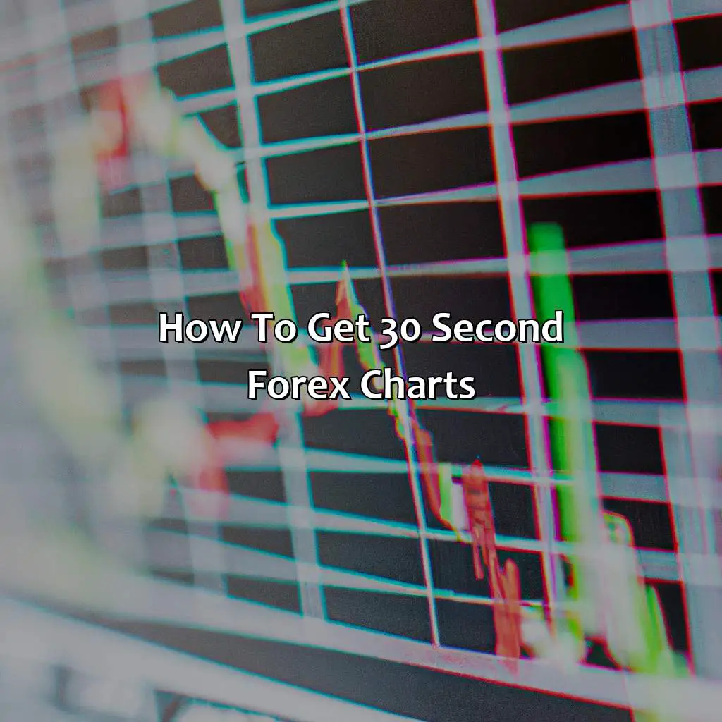 How to get 30 second forex charts,