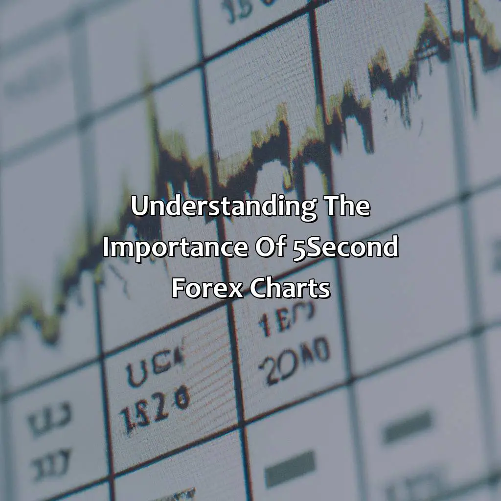 Understanding The Importance Of 5-Second Forex Charts - How To Get 5 Second Forex Charts, 