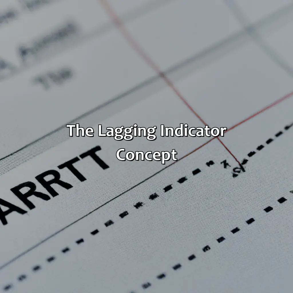 The Lagging Indicator Concept - Is Atr A Lagging Indicator?, 