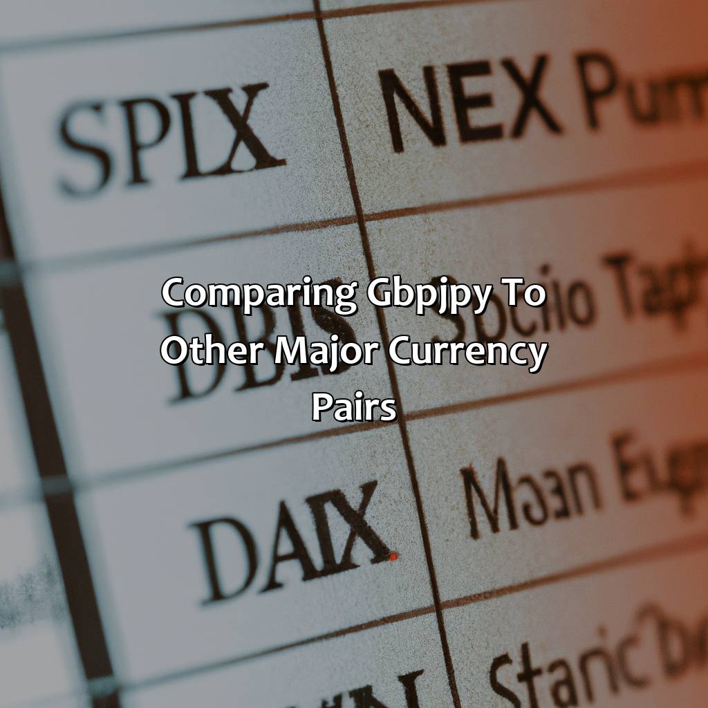 Comparing Gbp/Jpy To Other Major Currency Pairs - Is Gbpjpy The Most Volatile Pair?, 