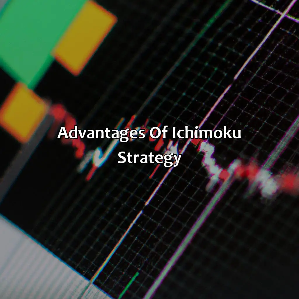 Advantages Of Ichimoku Strategy  - Is Ichimoku A Good Strategy?, 