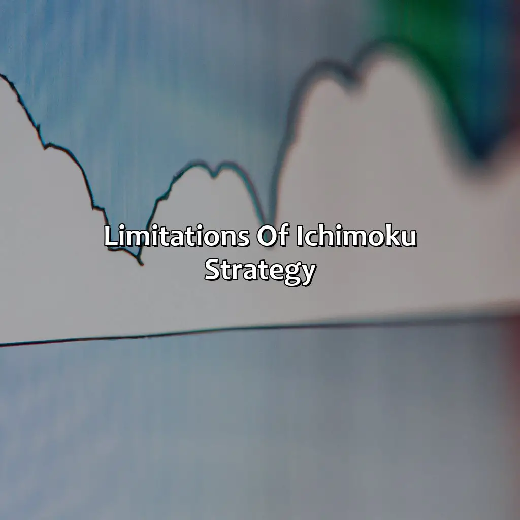 Limitations Of Ichimoku Strategy  - Is Ichimoku A Good Strategy?, 