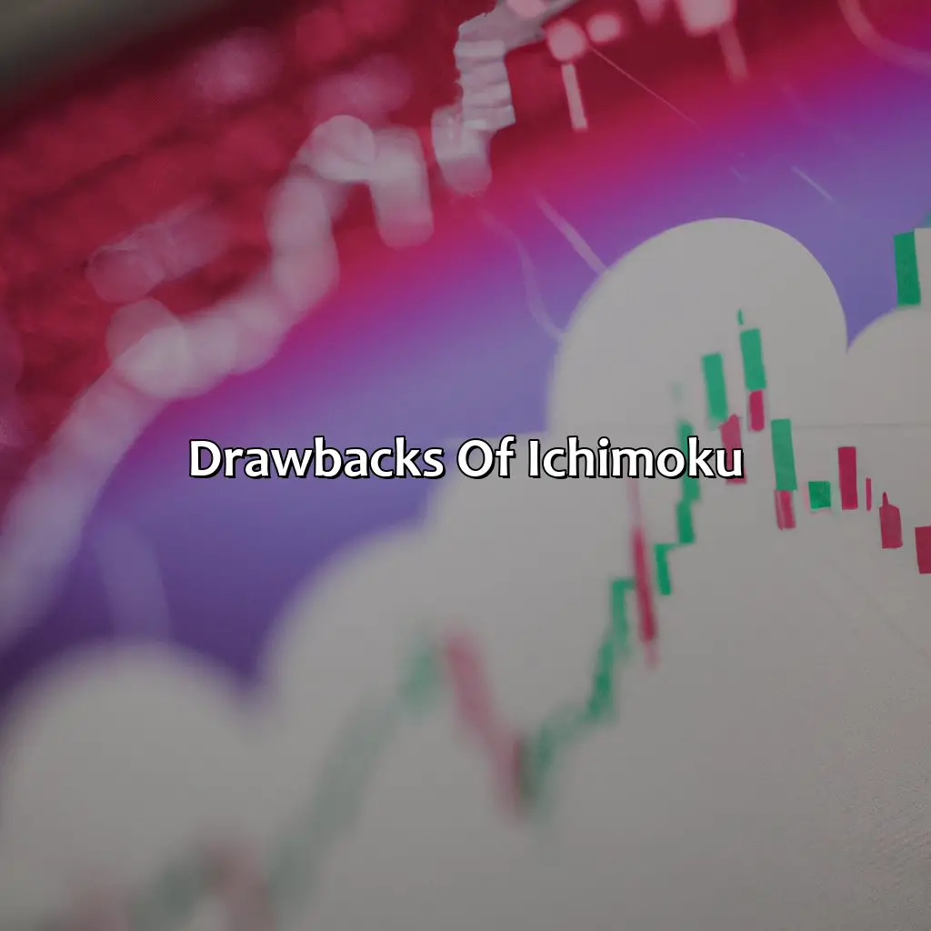 Drawbacks Of Ichimoku  - Is Ichimoku Better Than Macd?, 