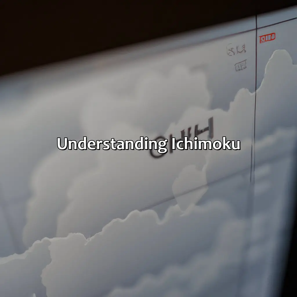 Understanding Ichimoku - Is Ichimoku Leading?, 