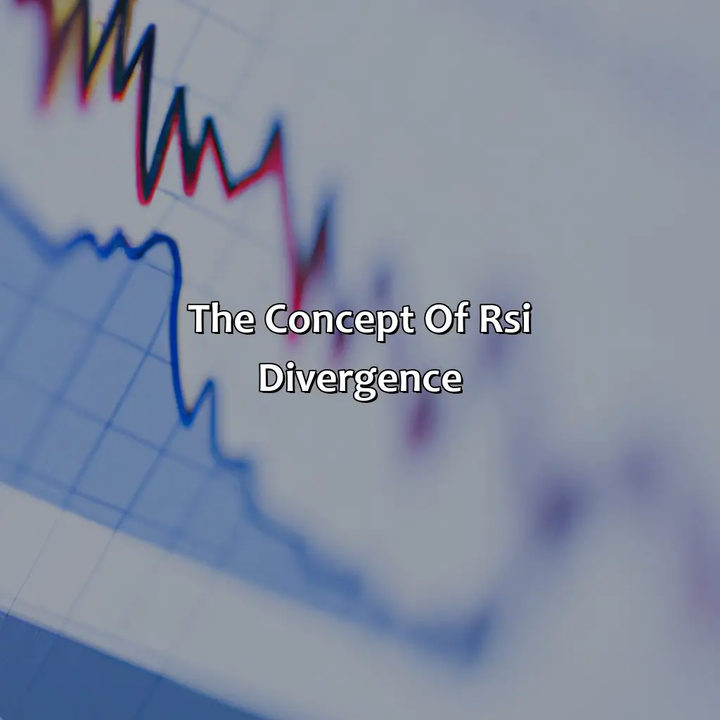 The Concept Of Rsi Divergence - Is Rsi Divergence Profitable?, 