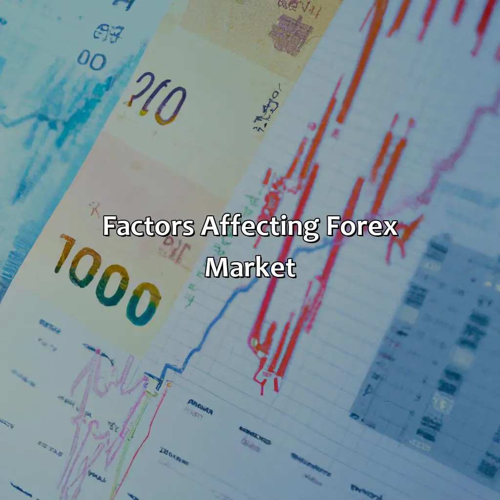 Factors Affecting Forex Market - Is Forex Going To End In 2026?, 