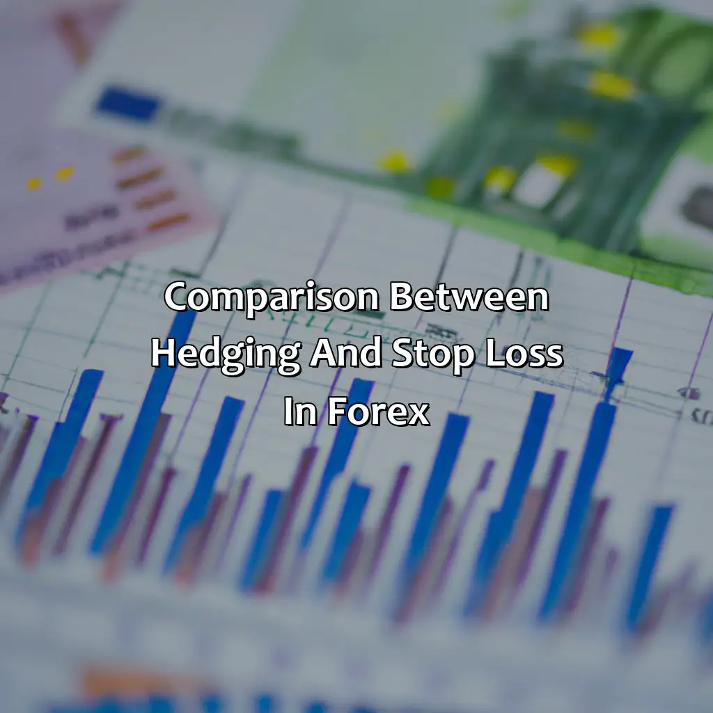 Comparison Between Hedging And Stop Loss In Forex - Is Hedging Better Than Stop Loss In Forex?, 