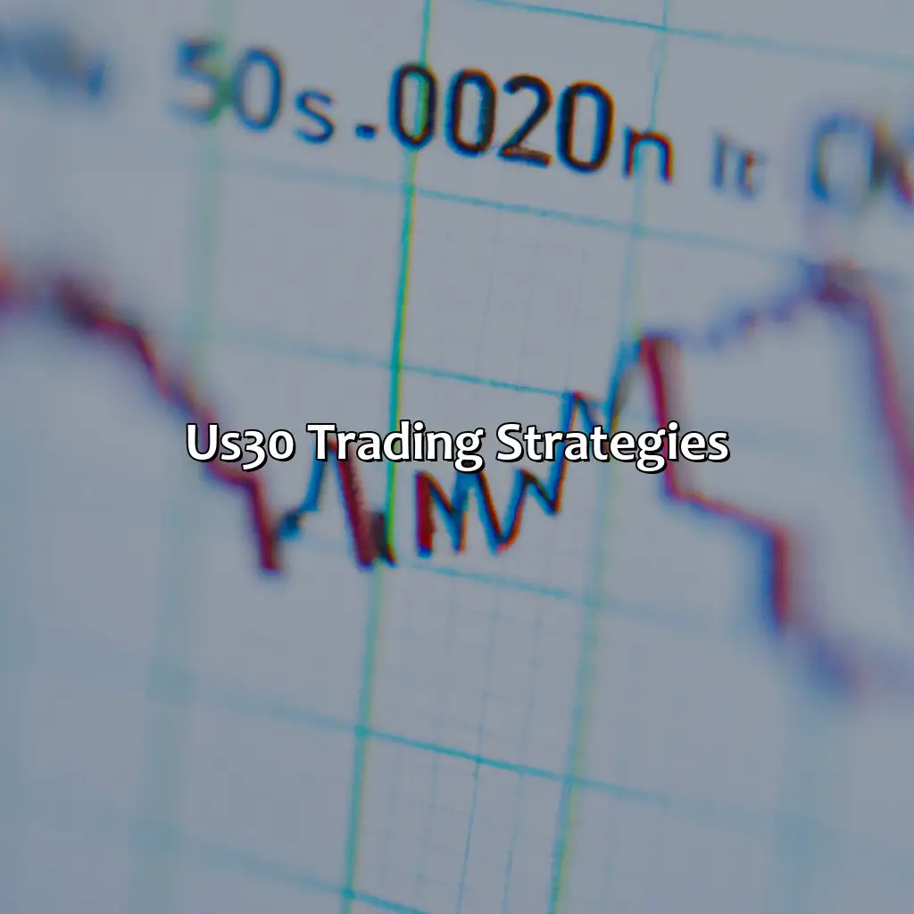 Us30 Trading Strategies - Is Trading Us30 Profitable?, 