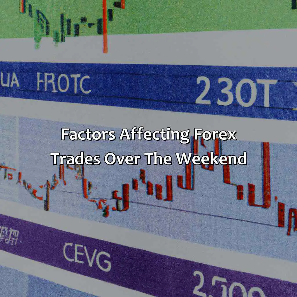 Factors Affecting Forex Trades Over The Weekend - Should I Hold Forex Trade Over Weekend?, 