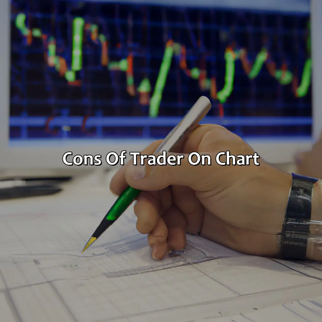 Cons Of Trader On Chart - Trader On Chart Review - Pros And Cons, 