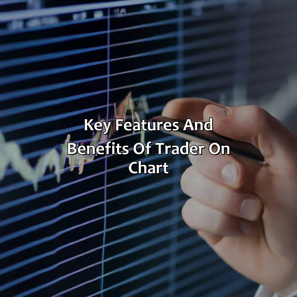 Key Features And Benefits Of Trader On Chart - Trader On Chart Review - Pros And Cons, 