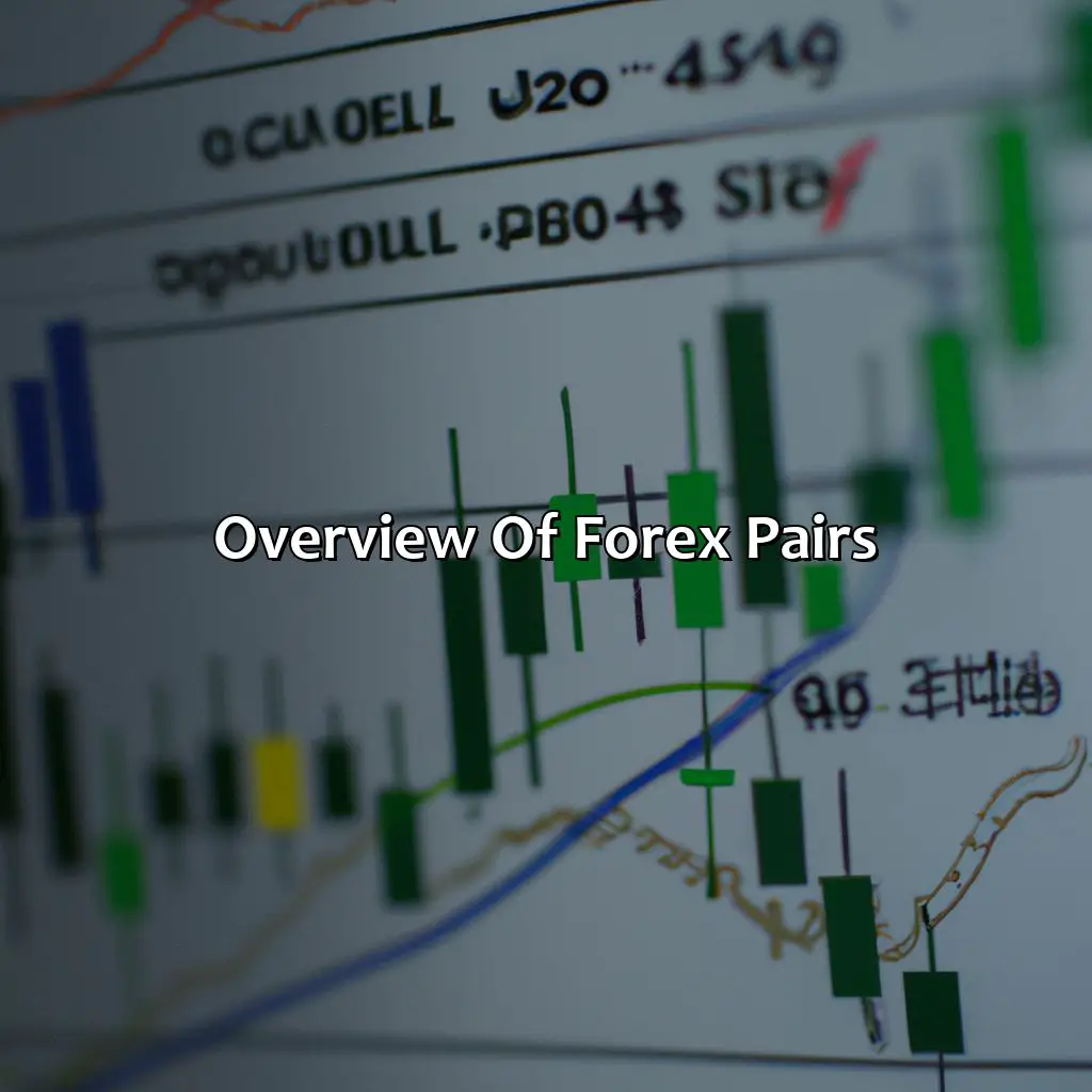 Overview Of Forex Pairs  - What Forex Pairs Move The Least Pips?, 